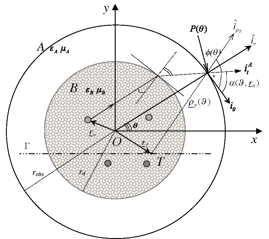 DETERMINATION OF THE CONVEX HULL OF A RADIATING SYSTEM IN A HETEROGENEOUS BACKGROUND