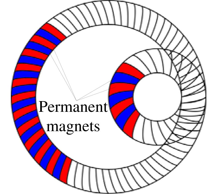 COMPARISON OF MAGNETIC-GEARED PERMANENT-MAGNET MACHINES