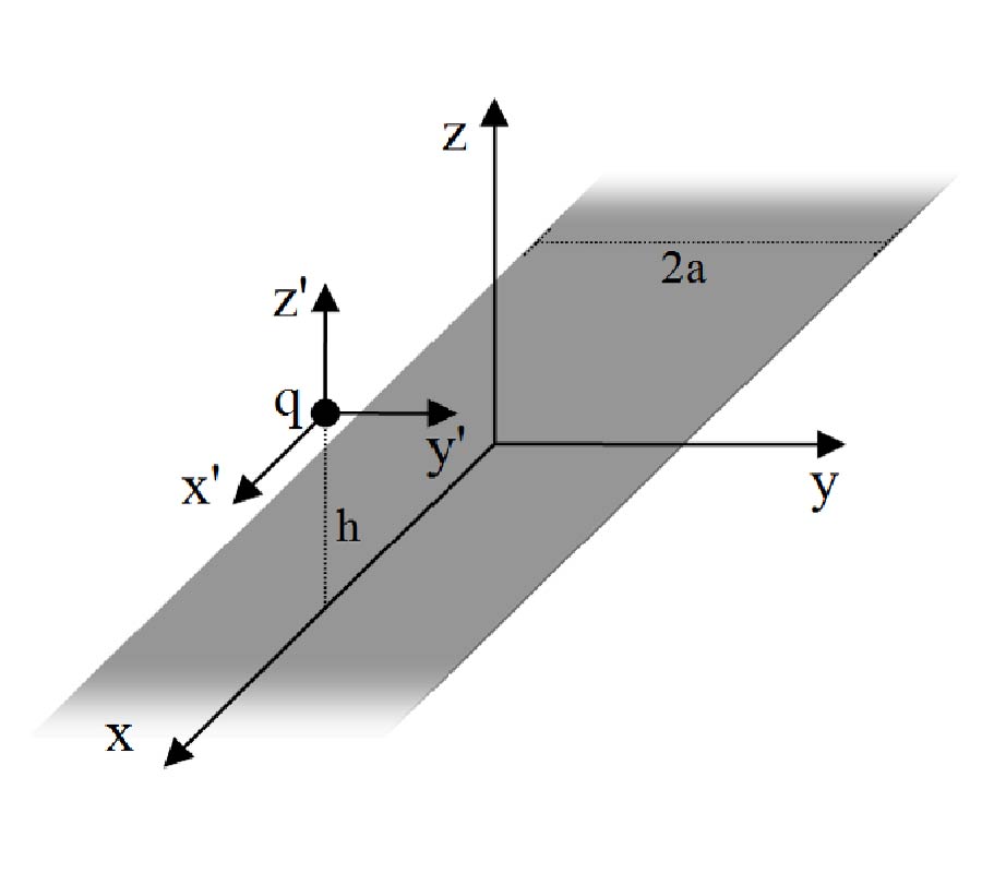 EFFICIENT EVALUATION OF THE LONGITUDINAL COUPLING IMPEDANCE OF A PLANE STRIP