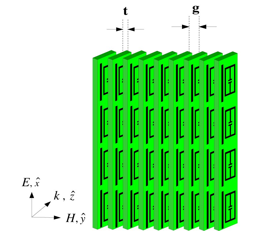 A METAMATERIAL BASED MICROWAVE ABSORBER COMPOSED OF COPLANAR ELECTRIC-FIELD-COUPLED RESONATOR AND WIRE ARRAY