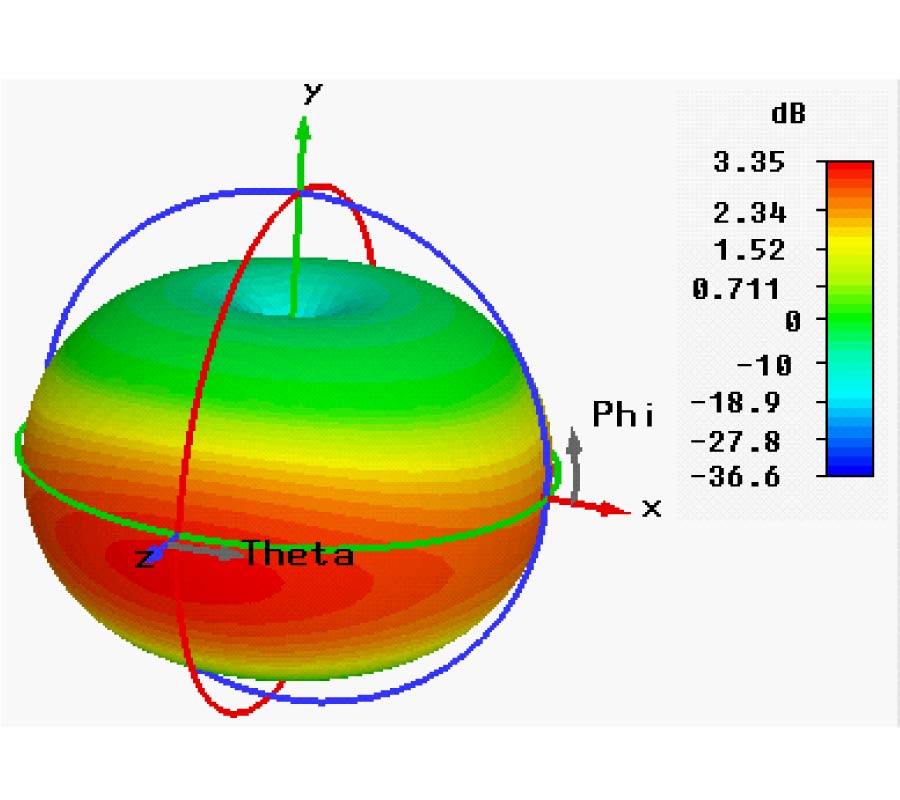 DESIGN OF OMNIDIRECTIONAL HIGH-GAIN ANTENNA WITH BROADBAND RADIANT LOAD IN C WAVE BAND
