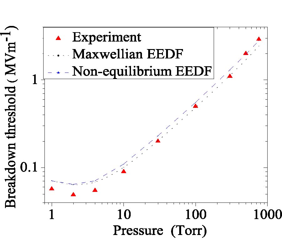 EFFECTS OF MICROWAVE FREQUENCY ON ELECTRON ENERGY DISTRIBUTION FUNCTION AND AIR BREAKDOWN USING THE FLUID MODEL