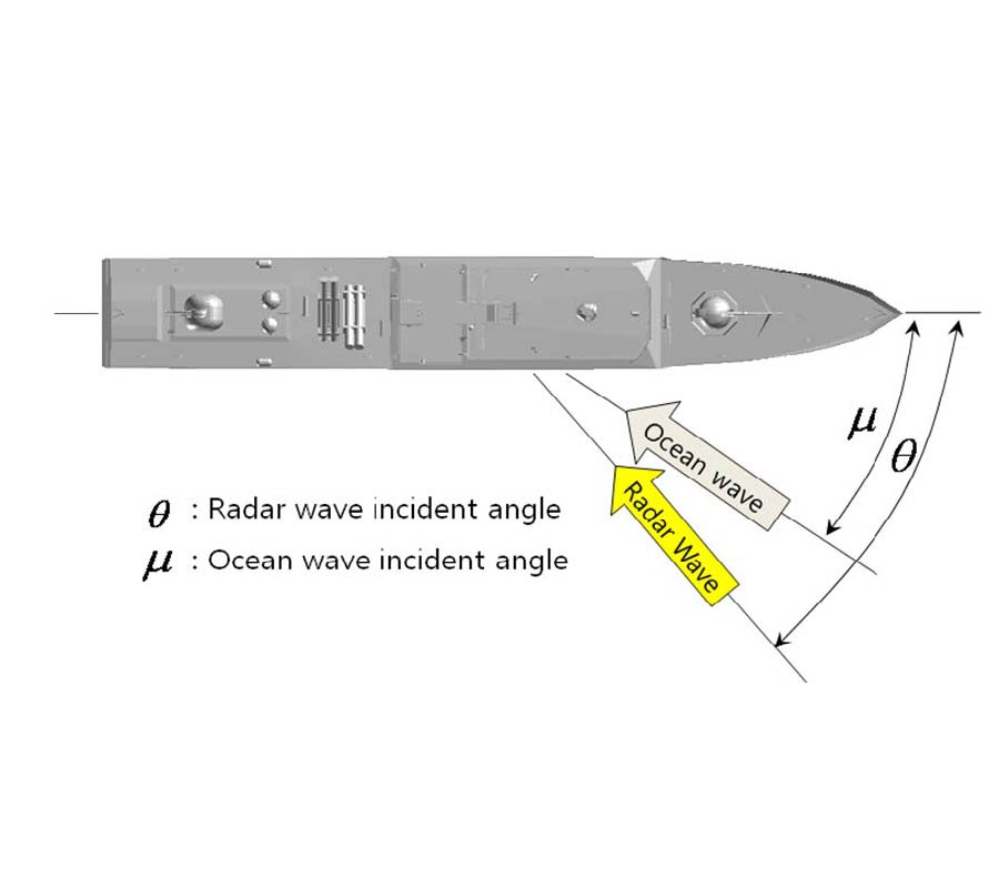 NUMERICAL INVESTIGATION ON DYNAMIC RADAR CROSS SECTION OF NAVAL SHIP CONSIDERING OCEAN WAVE-INDUCED MOTION