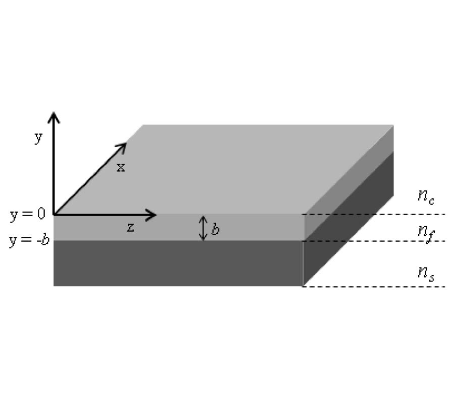 REFRACTIVE INDEX AND THICKNESS EVALUATION OF MONOMODE AND MULTIMODE STEP-INDEX PLANAR OPTICAL WAVEGUIDES USING LONGITUDINAL SECTION MAGNETIC (LSM) AND LONGITUDINAL SECTION ELECTRIC (LSE) FORMULATION