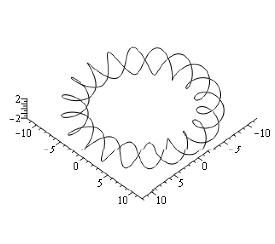 MAGNETIC ENERGY OF SURFACE CURRENTS ON A TORUS