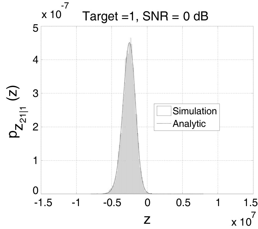 EFFECT OF THRESHOLD VALUE ON THE PERFORMANCE OF NATURAL FREQUENCY-BASED RADAR TARGET RECOGNITION