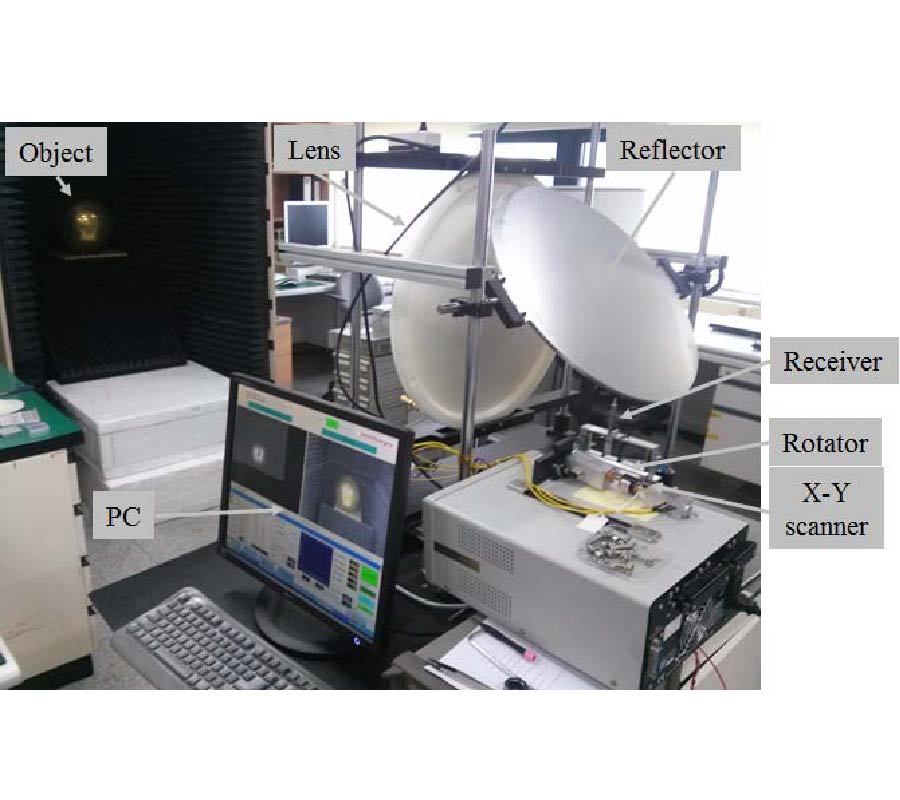 LINEAR POLARIZATION SUM IMAGING IN PASSIVE MILLIMETER-WAVE IMAGING SYSTEM FOR TARGET RECOGNITION
