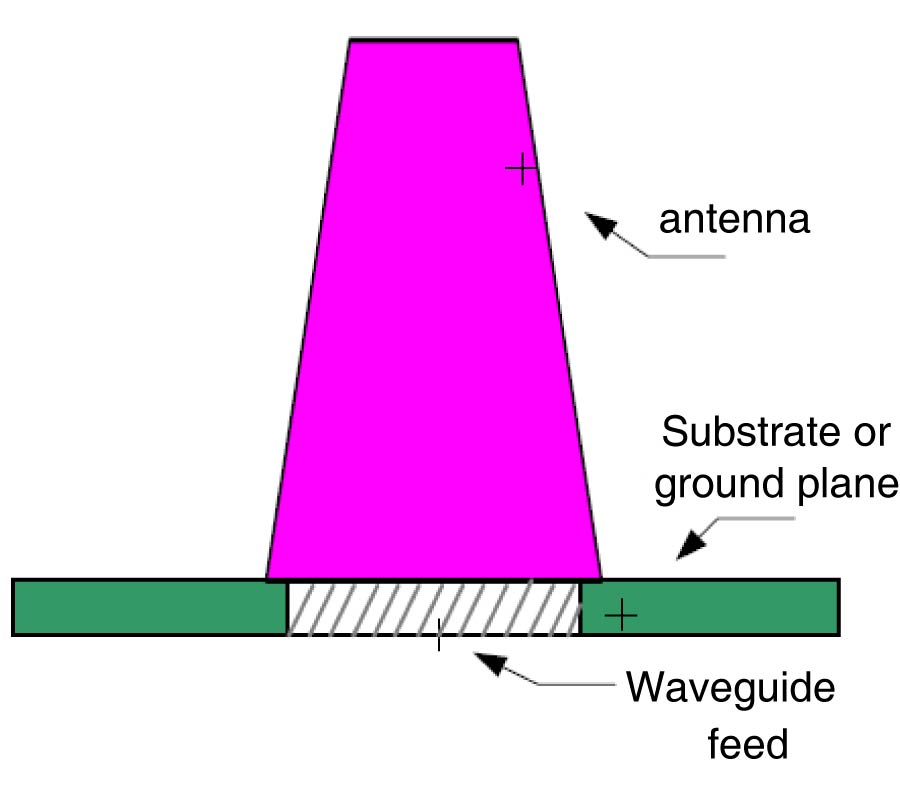 NEW METHOD FOR ULTRA WIDE BAND AND HIGH GAIN RECTANGULAR DIELECTRIC ROD ANTENNA DESIGN