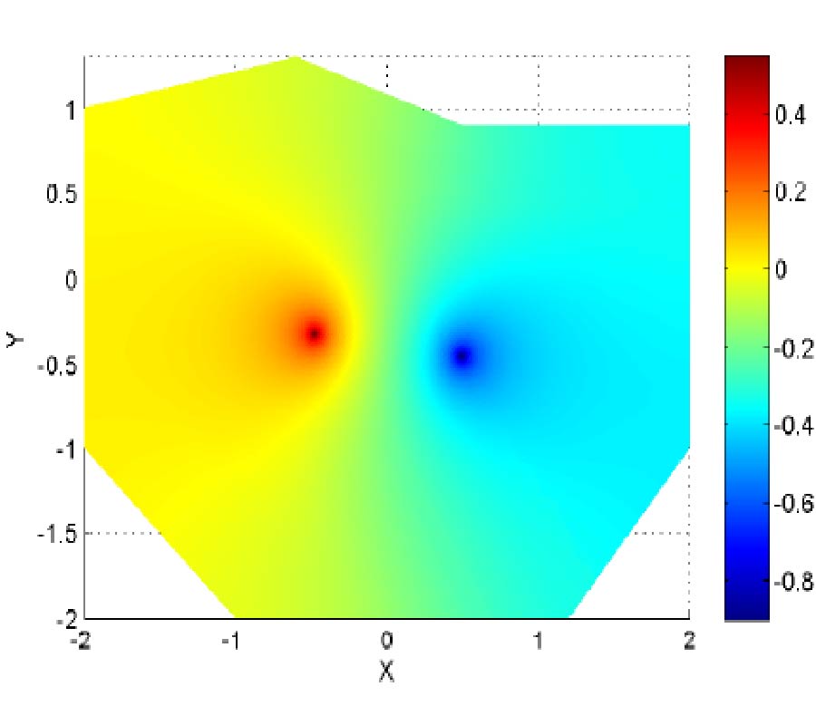 A NOVEL FAST SOLVER FOR POISSON'S EQUATION WITH NEUMANN BOUNDARY CONDITION