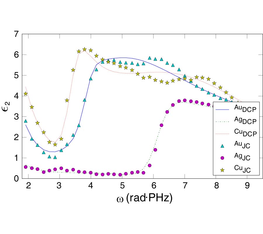 PLRC AND ADE IMPLEMENTATIONS OF DRUDE-CRITICAL POINT DISPERSIVE MODEL FOR THE FDTD METHOD