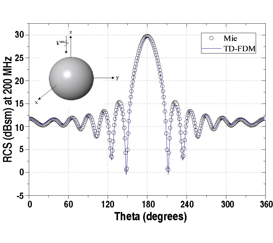 ANALYSIS OF TRANSIENT ELECTROMAGNETIC SCATTERING USING TIME DOMAIN FAST DIPOLE METHOD