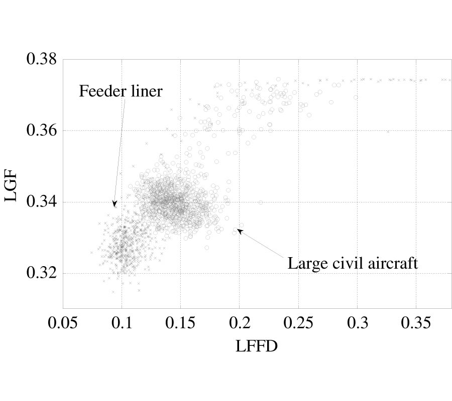 CLASSIFICATION OF AIRCRAFT TARGETS WITH SURVEILLANCE RADARS BASED ON FUZZY FRACTAL FEATURES