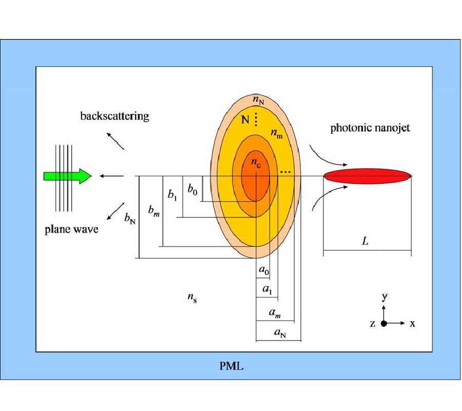 ULTRA-ELONGATED PHOTONIC NANOJETS GENERATED BY A GRADED-INDEX MICROELLIPSOID