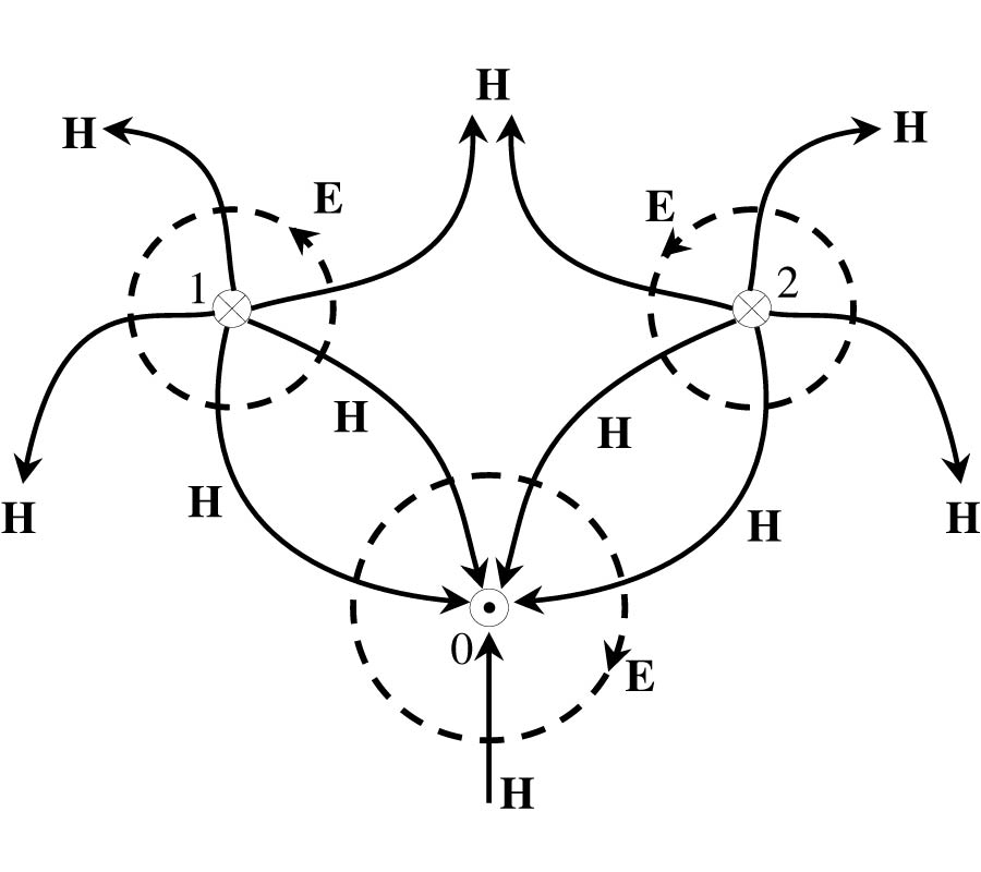 FORMULATION OF MULTIWIRE MAGNETIC TRANSMISSION-LINE THEORY