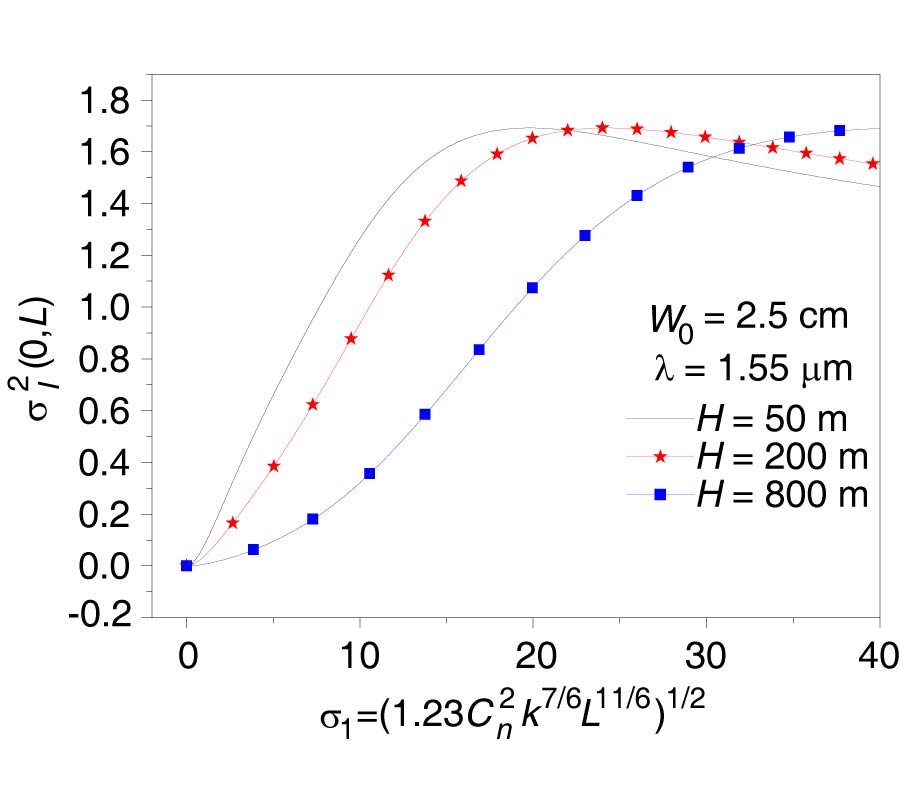 SCINTILLATION INDEX OF A GAUSSIAN SCHELL-MODEL BEAM ON SLANT ATMOSPHERIC TURBULENCE