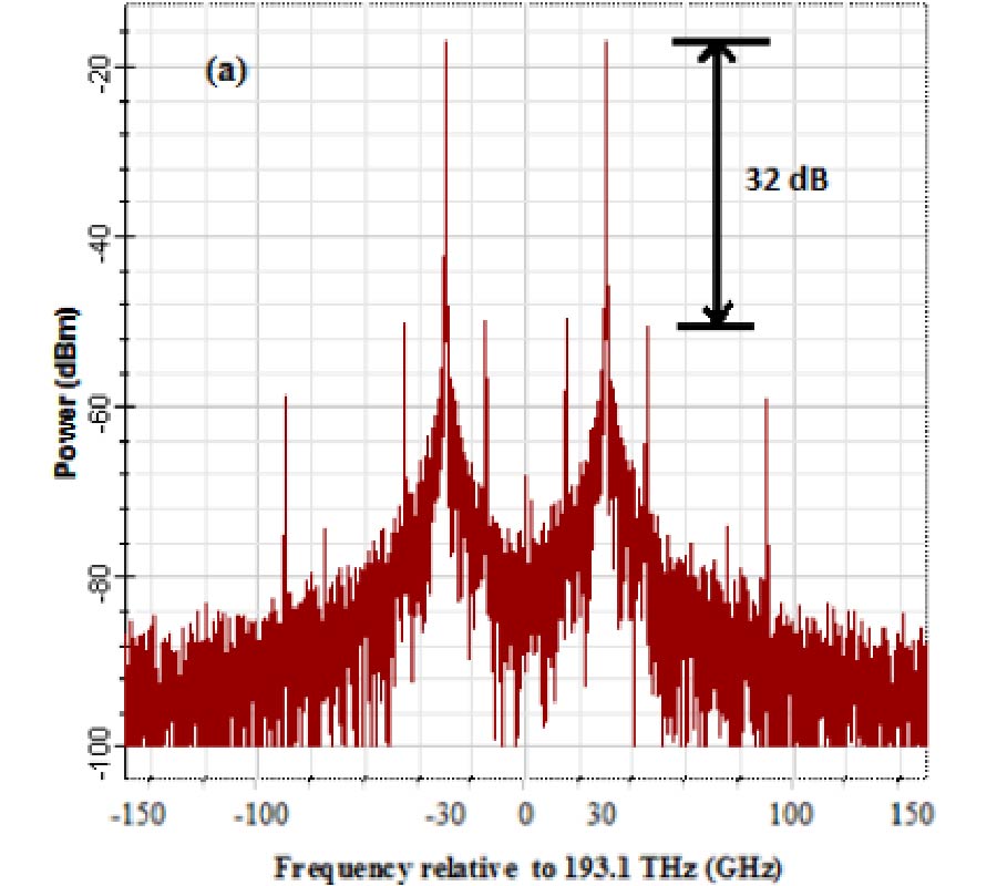 A COST-EFFECTIVE METHOD FOR HIGH-QUALITY 60 GHZ OPTICAL MILLIMETER WAVE SIGNAL GENERATION BASED ON FREQUENCY QUADRUPLING