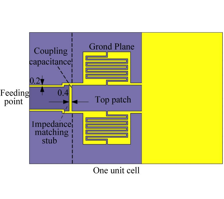 A COMPACT COPLANAR WAVEGUIDE (CPW)-FED DUAL-FREQUENCY ANTENNA WITH SINGLE-CELL METAMATERIAL LOADING