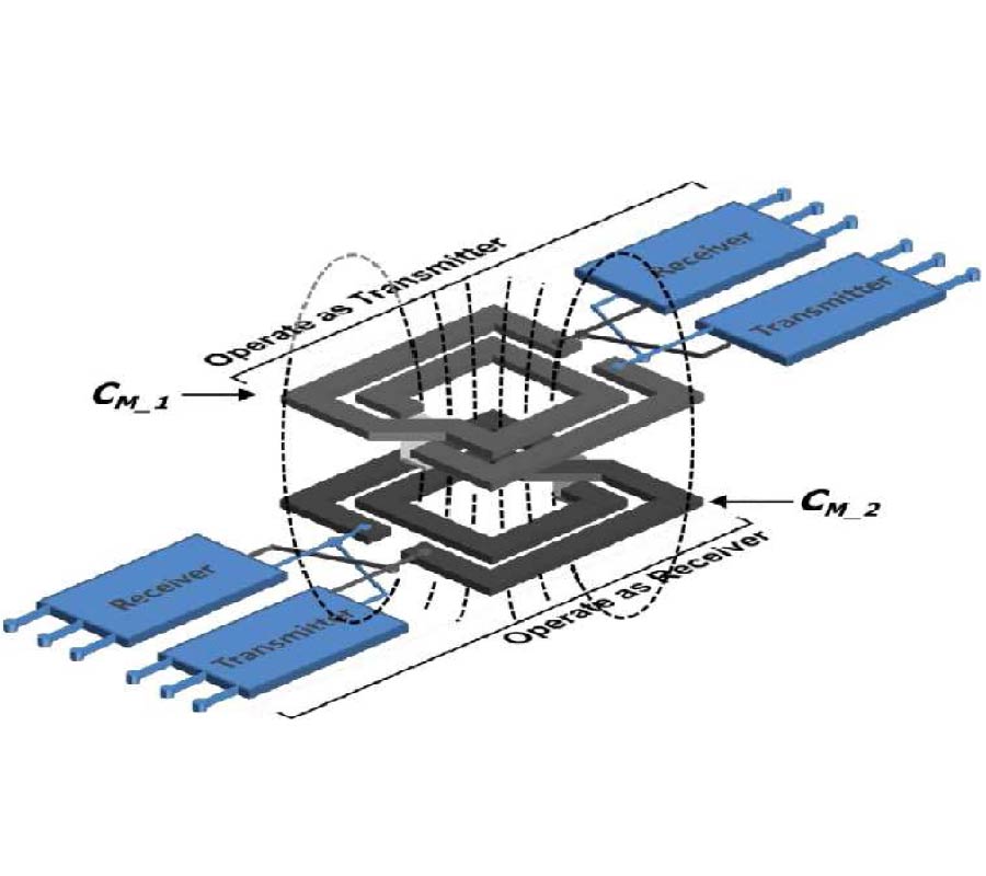 STUDY OF THE COIL STRUCTURE FOR WIRELESS CHIP-TO-CHIP COMMUNICATION APPLICATIONS