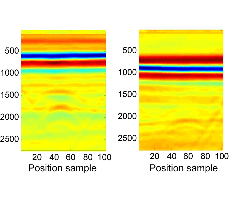 FAST DETECTION OF GPR OBJECTS WITH CROSS CORRELATION AND HOUGH TRANSFORM