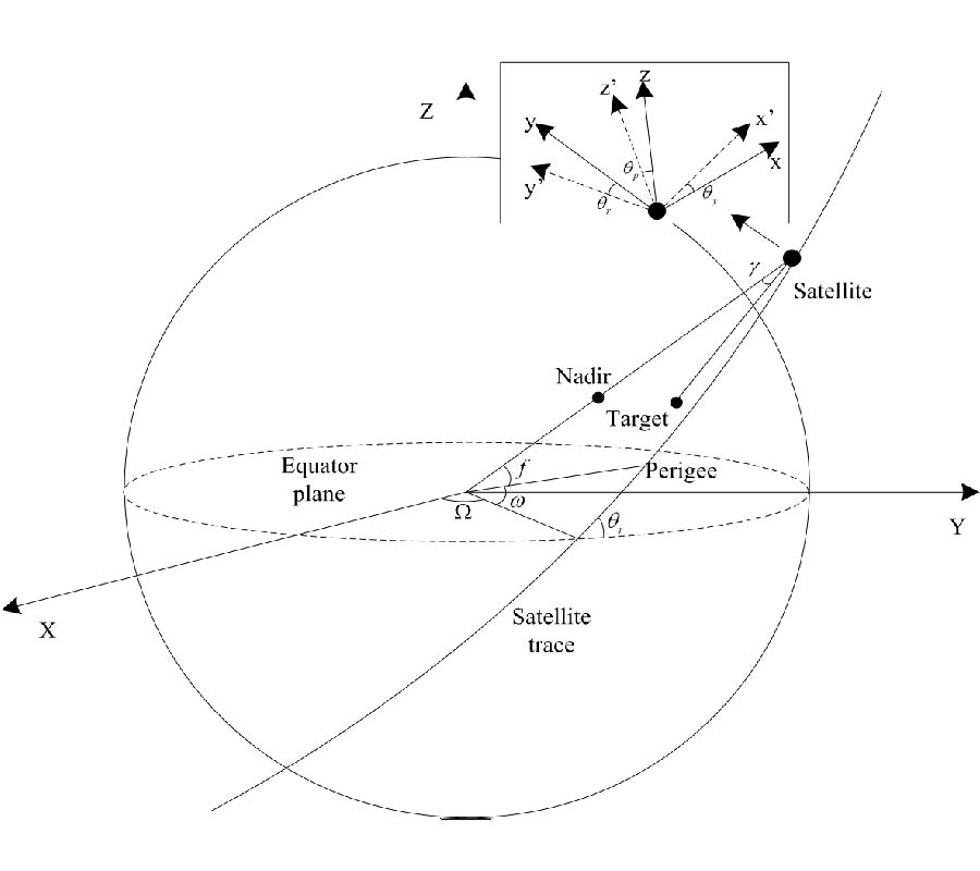 THE ACCURATE FOURTH-ORDER DOPPLER PARAMETER CALCULATION AND ANALYSIS FOR GEOSYNCHRONOUS SAR