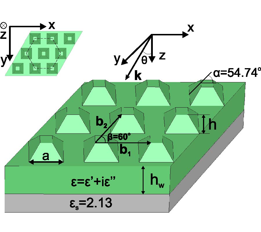 ULTRASENSITIVE SWITCHING BETWEEN RESONANT REFLECTION AND ABSORPTION IN PERIODIC GRATINGS