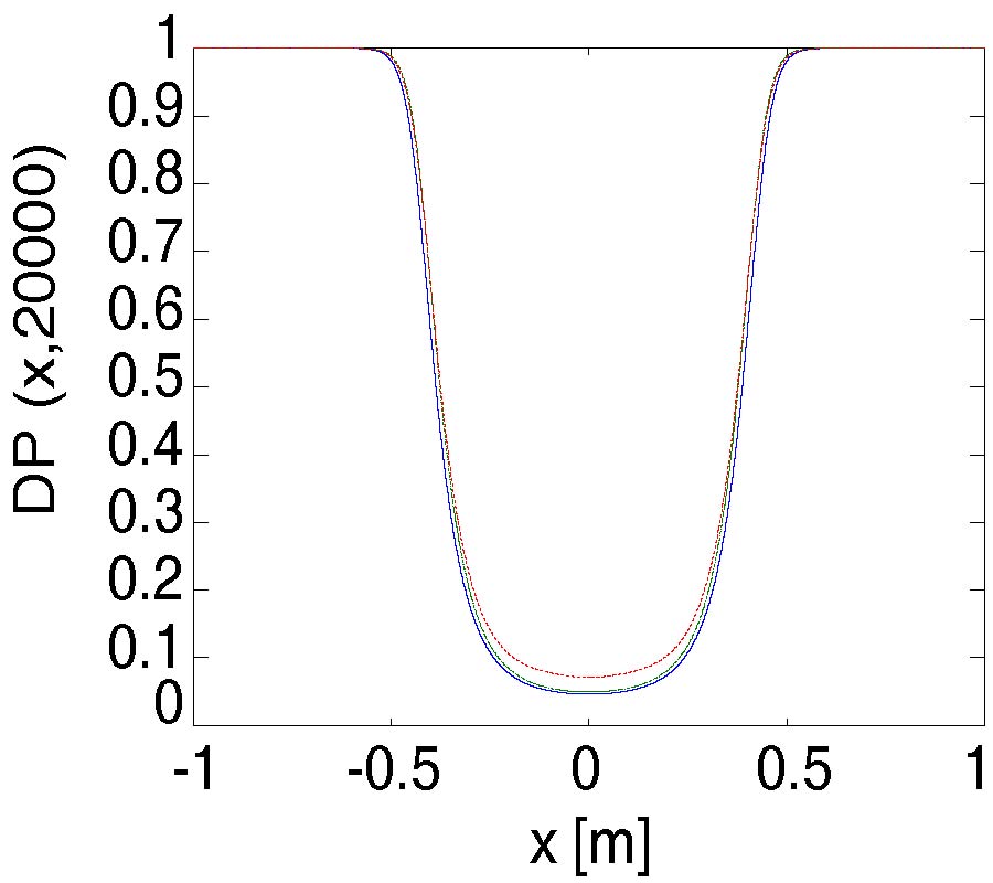 DEGREE OF DEPOLARIZATION OF QUANTIZATION HERMITE-GAUSSIAN BEAM IN A TURBULENT ATMOSPHERE
