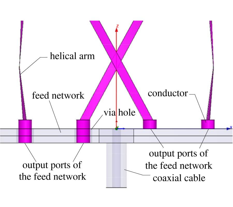 WIDE BEAMWIDTH QUADIFILAR HELIX ANTENNA WITH CROSS DIPOLES