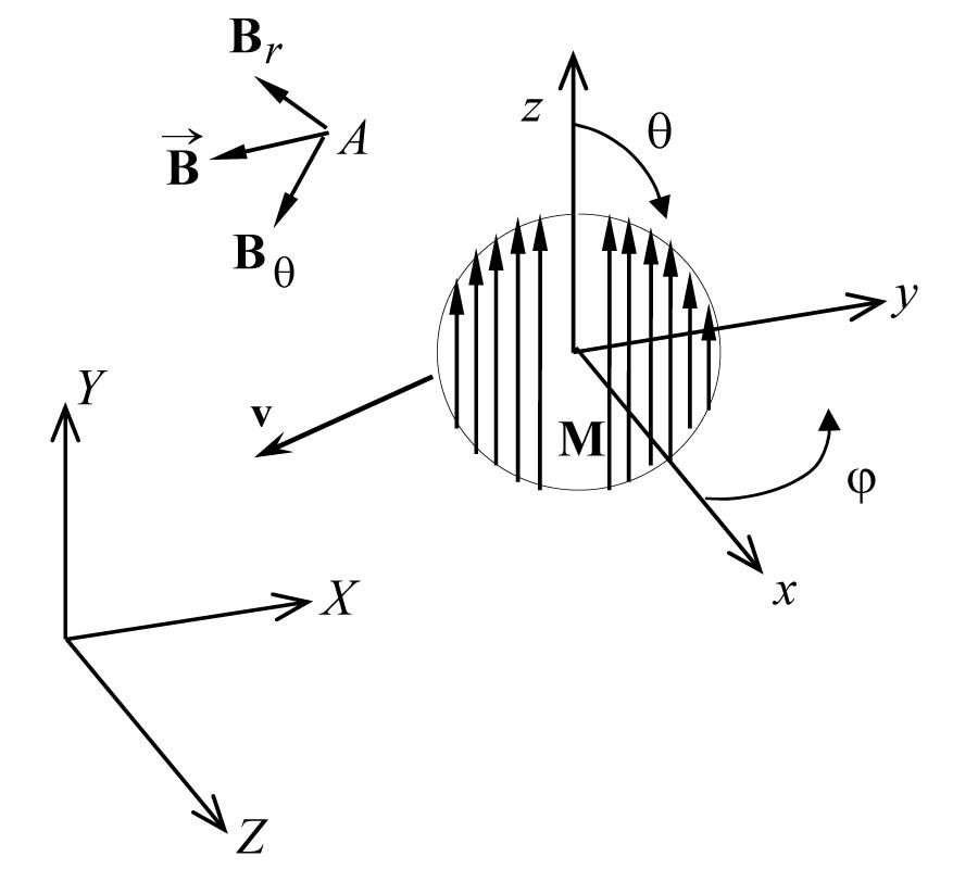 MAGNETO-KINEMATICAL AND ELECTRO-KINEMATICAL FIELDS