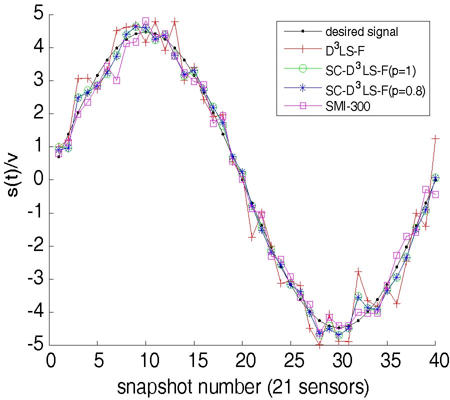 A ROBUST DIRECT DATA DOMAIN LEAST SQUARES BEAMFORMING WITH SPARSE CONSTRAINT