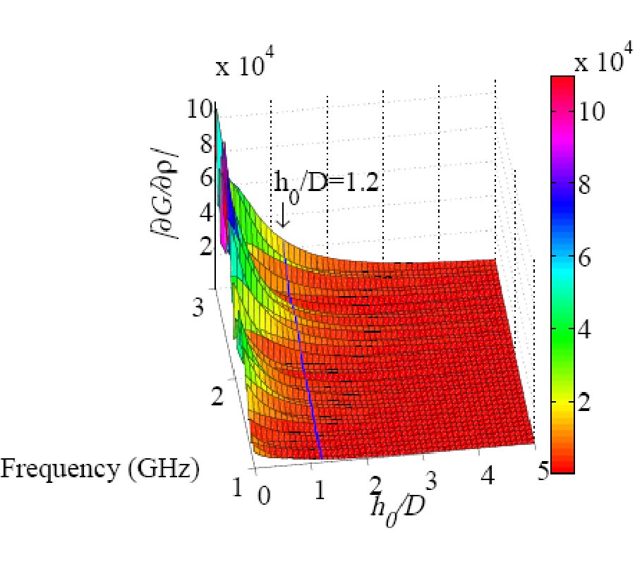 NEAR-FIELD OR FAR-FIELD FULL-WAVE GROUND PENETRATING RADAR MODELING AS A FUNCTION OF THE ANTENNA HEIGHT ABOVE A PLANAR LAYERED MEDIUM