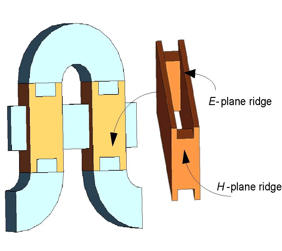 STUDY OF HIGH EFFICIENCY NOVEL FOLDED WAVEGUIDE TRAVELING-WAVE TUBE WITH SHEET ELECTRON BEAM
