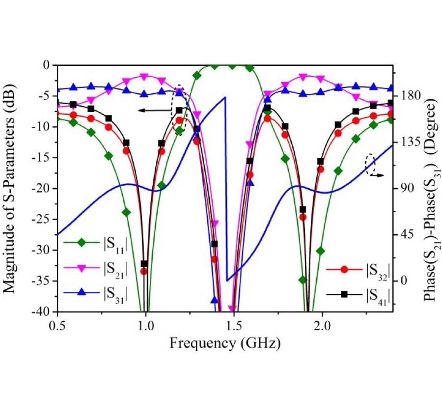 GENERALIZED IMPEDANCE-TRANSFORMING DUAL-BAND BRANCH-LINE COUPLERS FOR ARBITRARY COUPLING LEVELS
