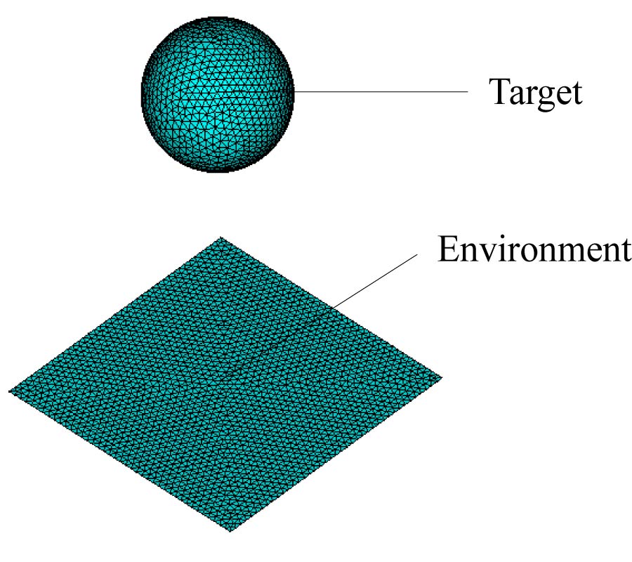 AN EFFICIENT SCHEME FOR ANALYSIS OF ELECTROMAGNETIC SCATTERING FROM TARGET AND ENVIRONMENT COMPOSITE MODEL