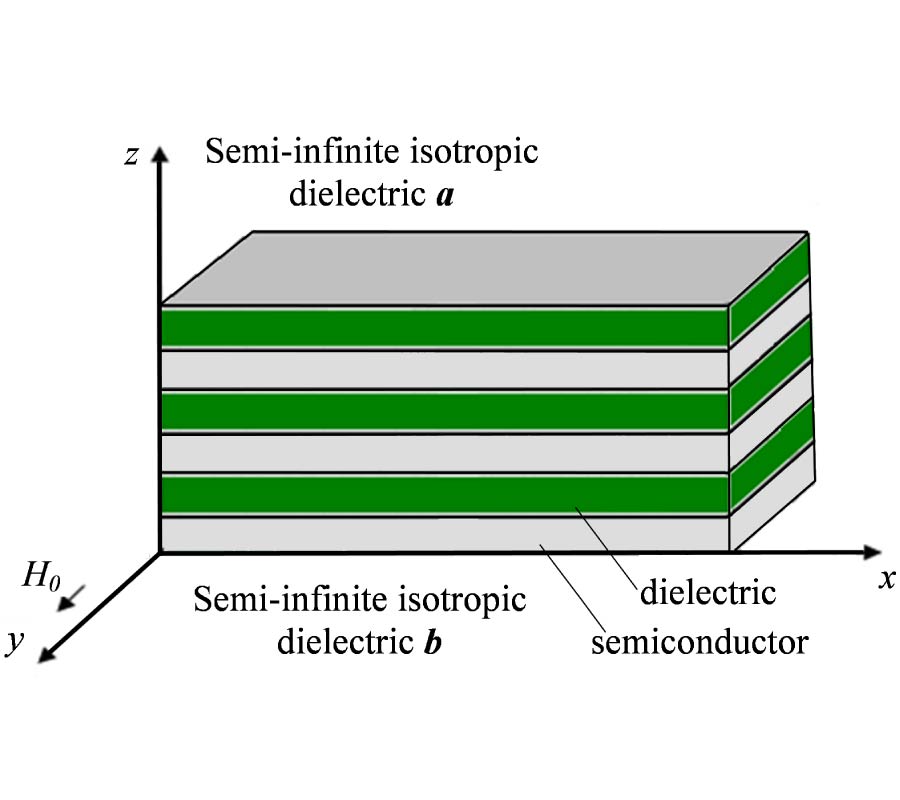 SURFACE ELECTROMAGNETIC WAVES IN FINITE SEMICONDUCTOR-DIELECTRIC PERIODIC STRUCTURE IN AN EXTERNAL MAGNETIC FIELD