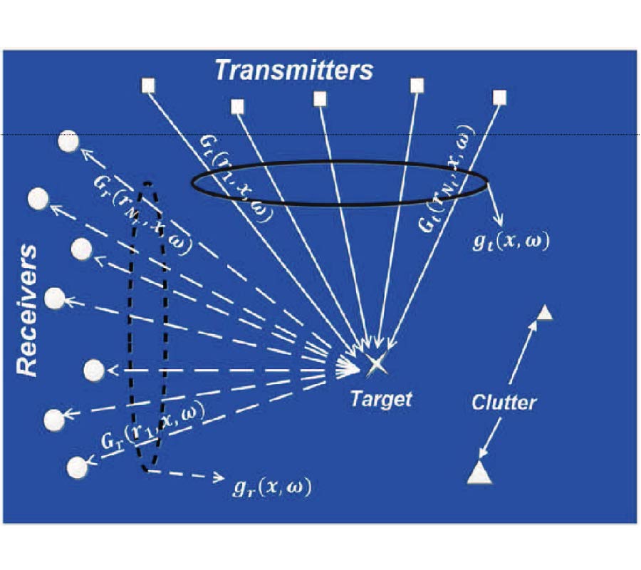 TIME-REVERSAL MICROWAVE IMAGING BASED ON RANDOM CONFIGURATION OF TRANSMITTERS OR RECEIVERS