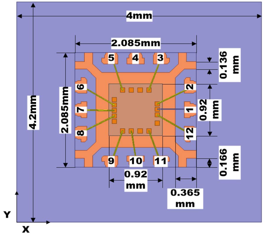 EMC COMPUTER MODELLING AND SIMULATION OF INTEGRATED CIRCUITS IN QFN PACKAGE
