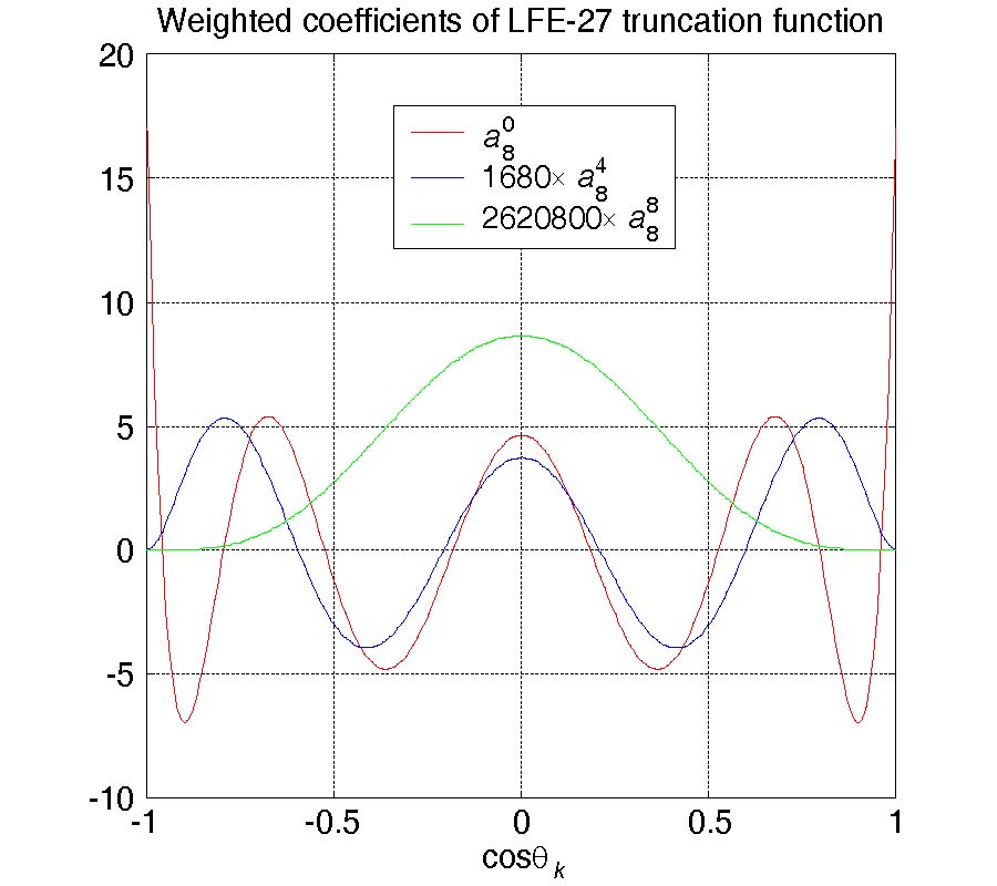 DISPERSION AND LOCAL-ERROR ANALYSIS OF COMPACT LFE-27 FORMULA FOR OBTAINING SIXTH-ORDER ACCURATE NUMERICAL SOLUTIONS OF 3D HELMHOLTZ EQUATION