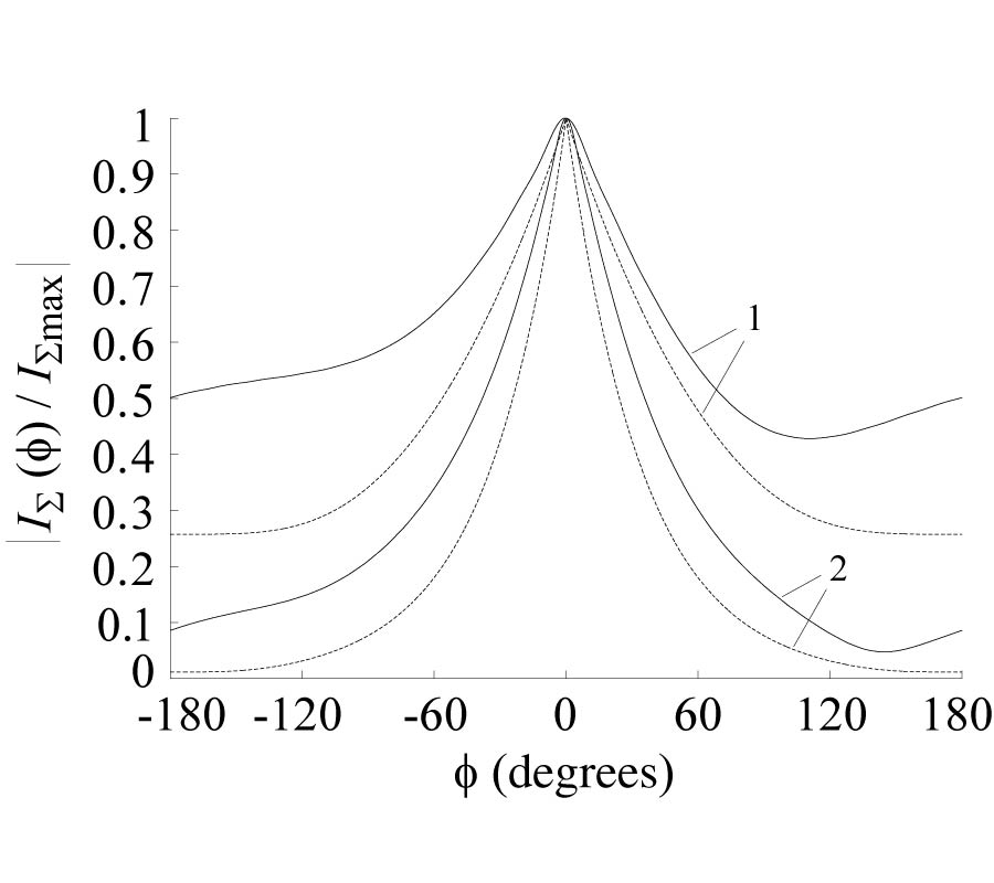 CURRENT DISTRIBUTION AND INPUT IMPEDANCE OF A STRIP LOOP ANTENNA LOCATED ON THE SURFACE OF A CIRCULAR COLUMN FILLED WITH A RESONANT MAGNETOPLASMA