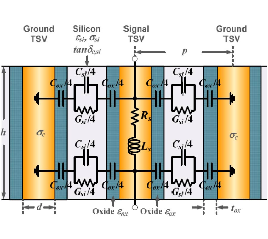 COMPARATIVE MODELING OF SINGLE-ENDED THROUGH-SILICON VIAS IN GS AND GSG CONFIGURATIONS UP TO V-BAND FREQUENCIES