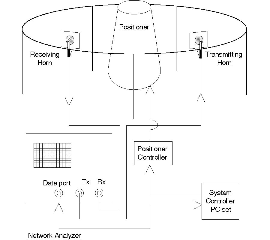 PERFORMANCE ENHANCEMENT OF TARGET RECOGNITION USING FEATURE VECTOR FUSION OF MONOSTATIC AND BISTATIC RADAR