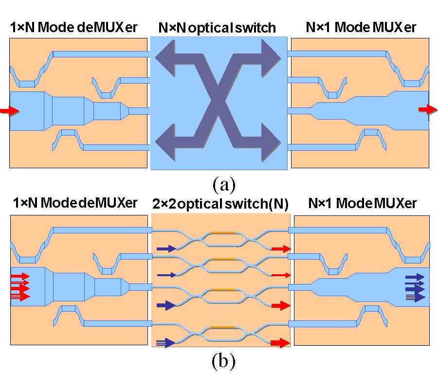 SILICON MULTIMODE PHOTONIC INTEGRATED DEVICES FOR ON-CHIP MODE-DIVISION-MULTIPLEXED OPTICAL INTERCONNECTS (Invited Review)