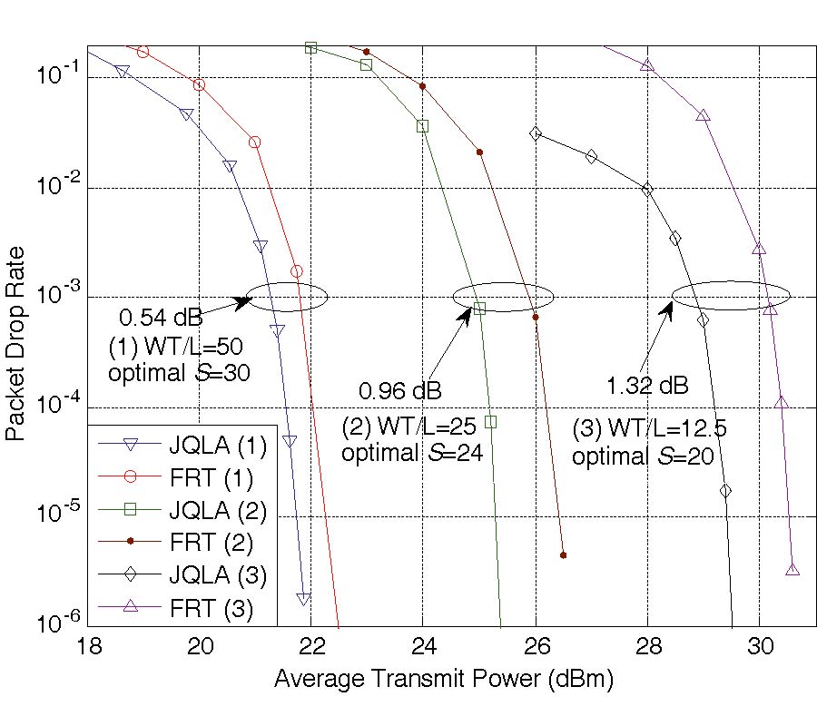AN EFFICIENT FIXED RATE TRANSMISSION SCHEME OVER DELAY-CONSTRAINED WIRELESS FADING CHANNELS