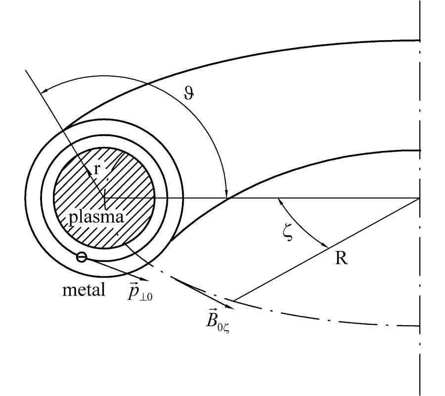 EXCITATION OF AZIMUTHAL SURFACE WAVES IN TOROIDAL WAVEGUIDE BY ROTATING ELECTRON BEAM AT THE RANGE OF ELECTRON CYCLOTRON RESONANCE