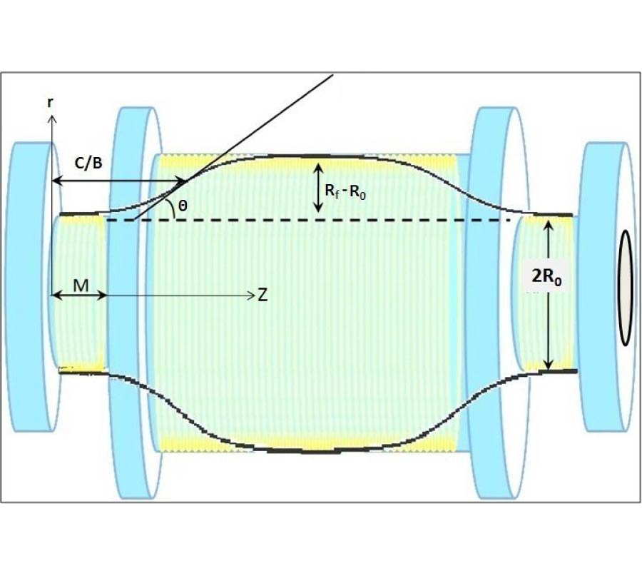 DESIGN OF MINIATURE COIL TO GENERATE UNIFORM MAGNETIC FIELD