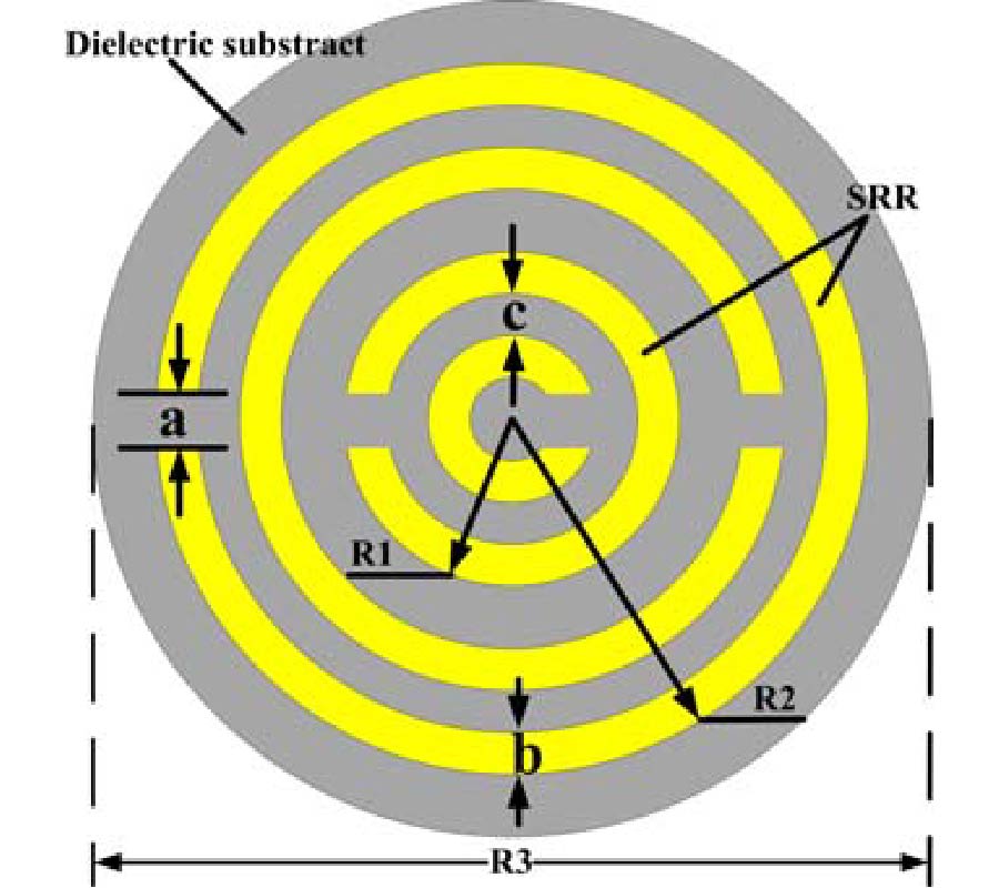 A DUAL-BAND HIGH GAIN ANTENNA BASED ON SPLIT RING RESONATORS AND CORRUGATED PLATE