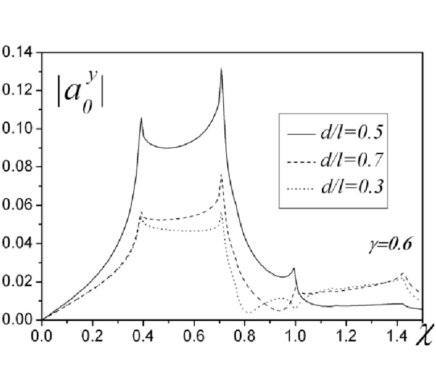 DIFFRACTION FROM A GRATING ON A CHIRAL MEDIUM: APPLICATION OF ANALYTICAL REGULARIZATION METHOD