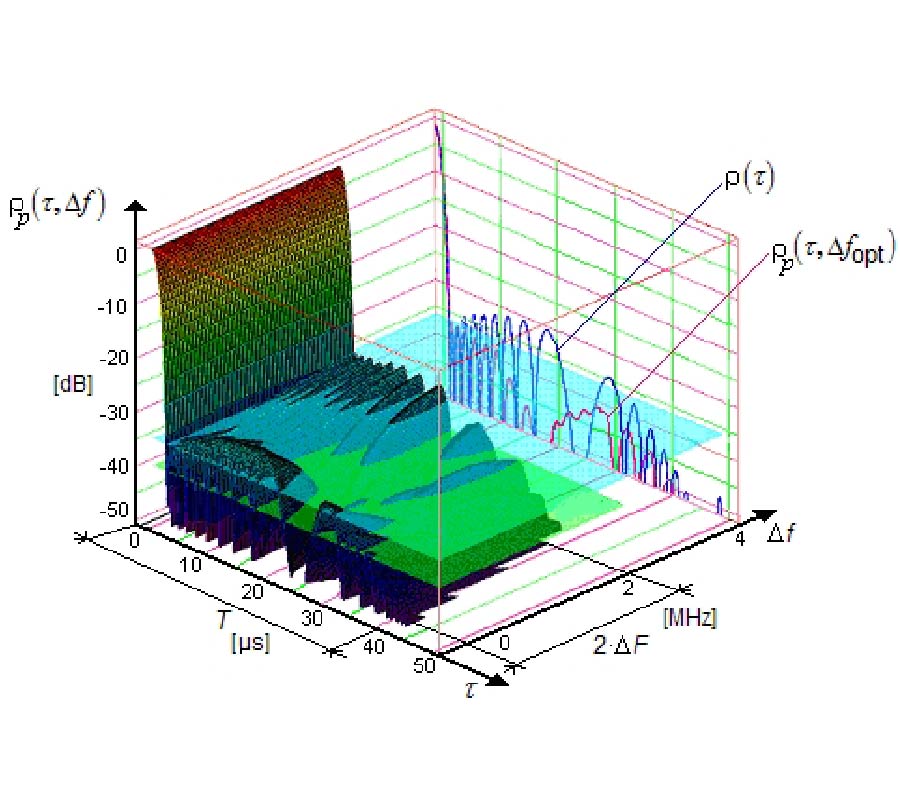 SOME ASPECTS OF SIDELOBE REDUCTION IN PULSE COMPRESSION RADARS USING NLFM SIGNAL PROCESSING