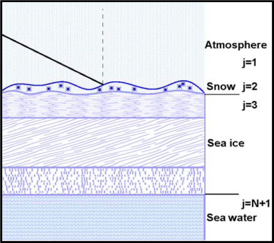 MICROWAVE MODEL OF RADIATION FROM THE MULTILAYER ``OCEAN-ATMOSPHERE'' SYSTEM FOR REMOTE SENSING STUDIES OF THE POLAR REGIONS