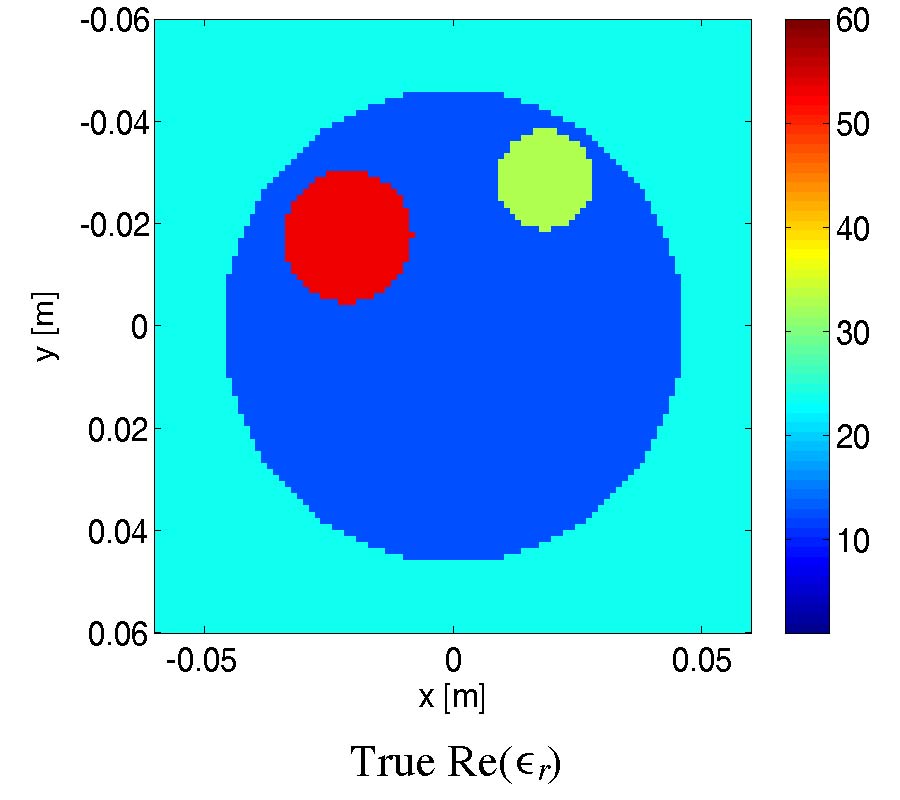 THE EFFECT OF ANTENNA INCIDENT FIELD DISTRIBUTION ON MICROWAVE TOMOGRAPHY RECONSTRUCTION
