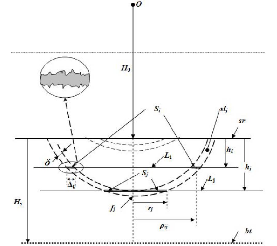 EFFECT OF SNOW DENSITY IRREGULARITIES ON RADAR BACKSCATTER FROM A LAYERED DRY SNOW PACK